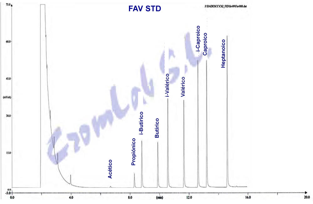 FAV-695STD