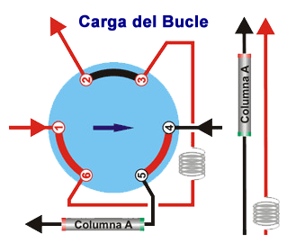 Valco-CargaBucle 320x270