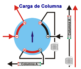 Valco-CargaColumna 320x270